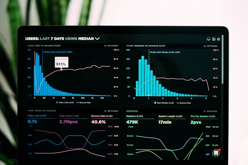 Project analytics dashboard showing performance data